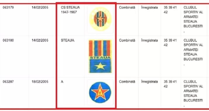 Trei dintre cele patru mărci Steaua care au fost anulate de Curte de Apel. Înalta Curte a casat decizia, dosarul a fost trimis la rejudecare.