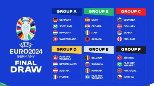 Tragerea la sorți a grupelor EURO 2024! Grupă accesibilă pentru România! Vezi aici componențele tuturor grupelor