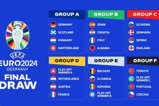 Tragerea la sorți a grupelor EURO 2024! Grupă accesibilă pentru România! Vezi aici componențele tuturor grupelor