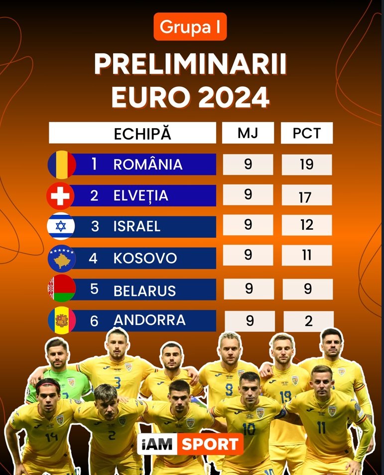 Clasamentul Grupei I de calificare la EURO 2024