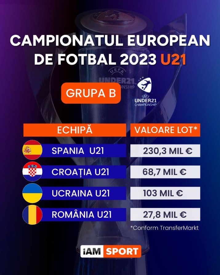 Grupa României de la Campionatul European under21
