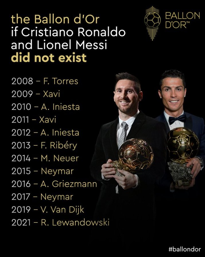 Lista fotbaliștilor care ar fi luat Balonul de Aur dacă Messi și Ronaldo nu ar fi jucat fotbal