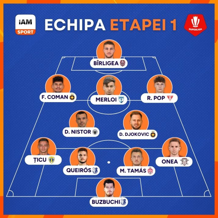 Echipa Etapei 1 din SuperLiga, în viziunea iAM Sport