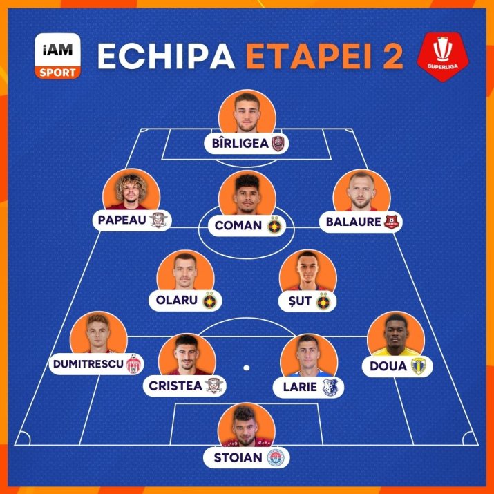 Echipa etapei a doua din Liga 1