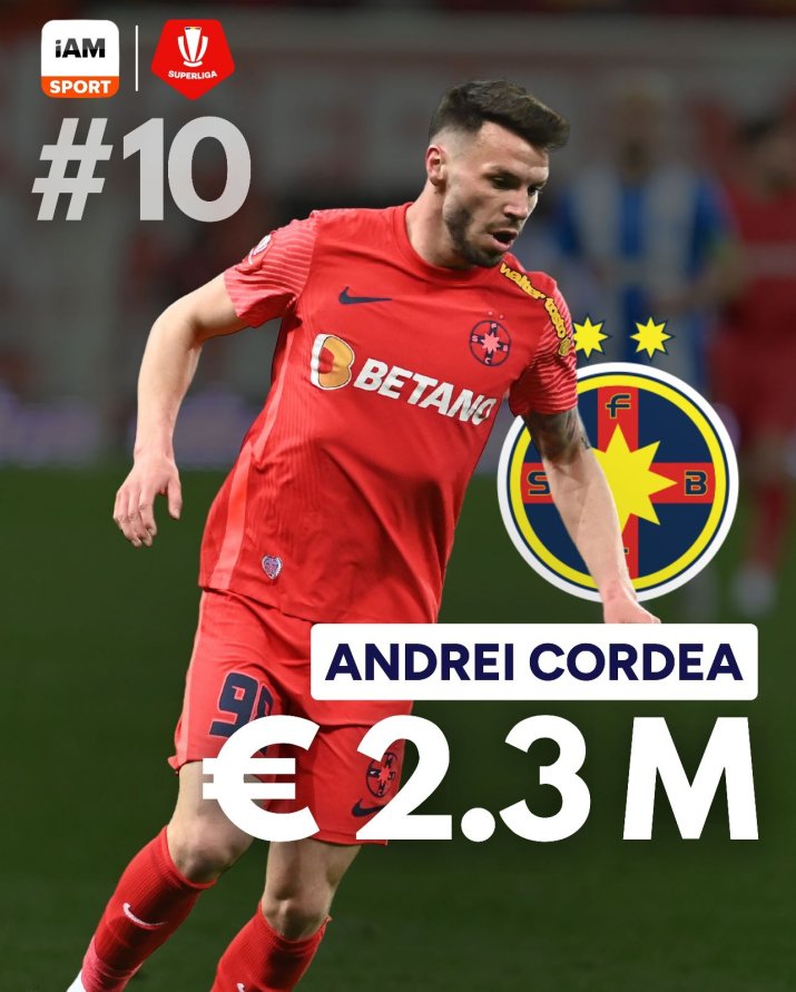 10. Andrei Cordea, FCSB - 2,3 milioane de euro