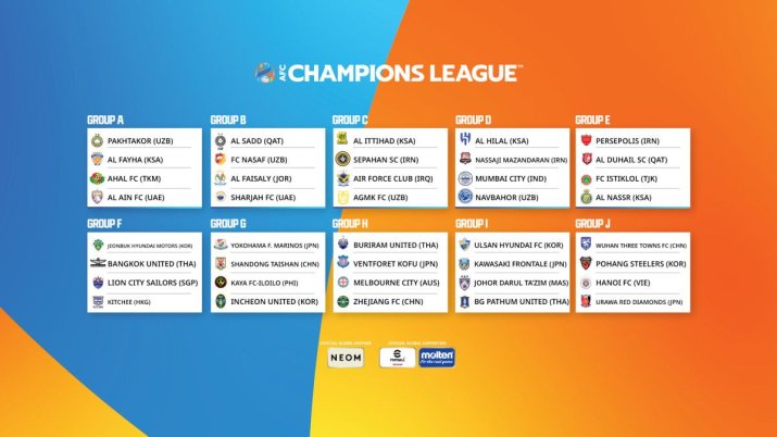 Tabloul grupelor Ligii Campionilor Asiei, 2023 / 2024