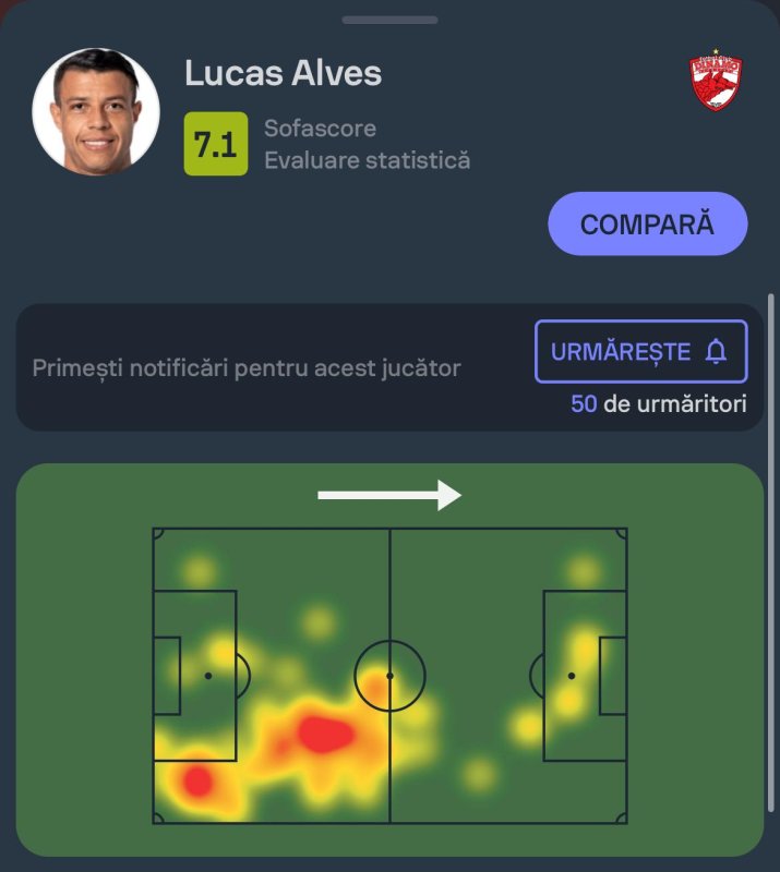 7.1 este nota primită de Lucas Alves la debutul în Superligă, pe SofaScore