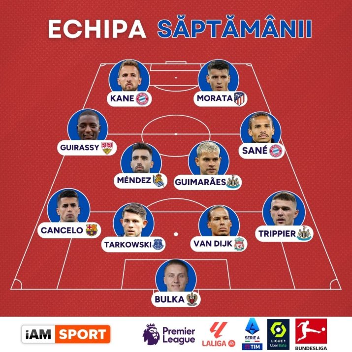 Echipa Săptămânii 6