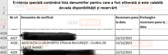 Asociația Club Sportiv Steaua București - Clubul de Lângă Inimă este numele ales în vară pentru ONG