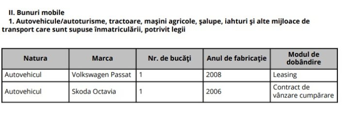 Mașinile pe care Florin Talpan le are în proprietate - iunie 2024