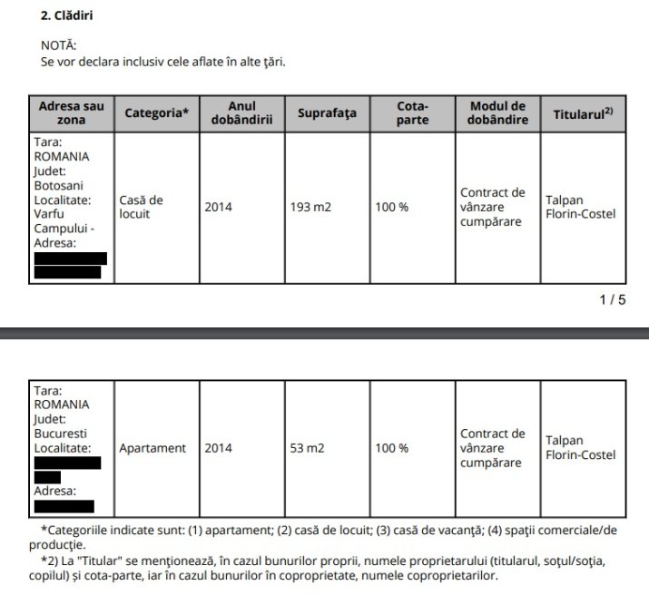 Imobilele pe care Florin Talpan le deținea în 2023, conform Declarației de Avere