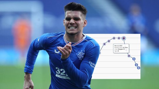 Ce s-a întâmplat cu cota de piață a lui Ianis Hagi la o zi după ce a fost reprimit în lotul lui Rangers