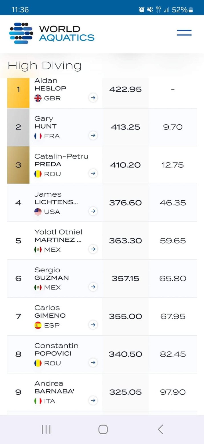 Clasamentul final - proba masculină de sărituri de la mare înălțime, 27 de metri, la Campionatele Mondiale de natație de la Doha, 15 februarie 2024