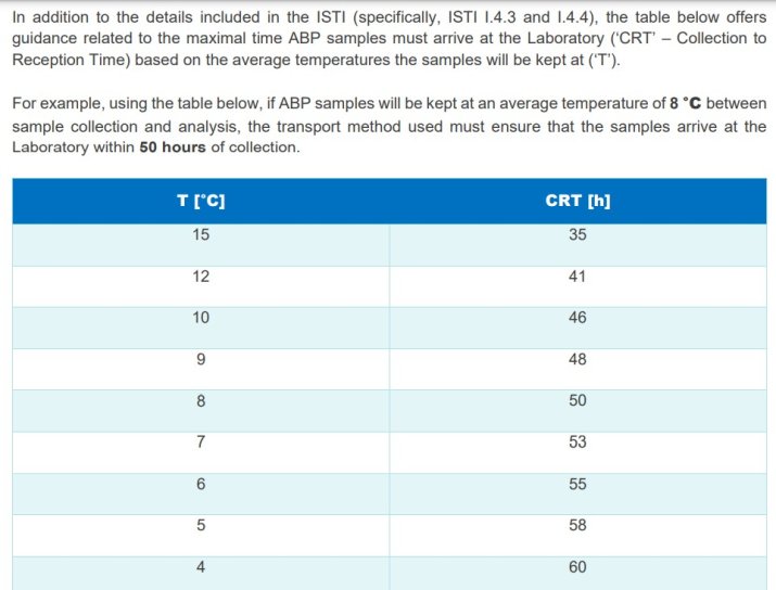 Pe site-ul Agenției Mondiale Anti-Doping se menționează exact condițiile în care proba trebuie transportată, conform tabelului care există în Codul Anti-Doping