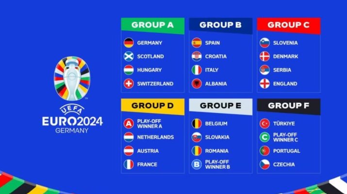 Tabloul grupelor de la Campionatul European din Germania