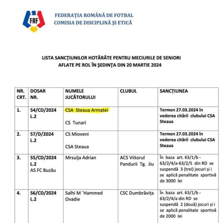 Cum au prezentat federalii deciziile luate inițial de Comisia de Disciplină