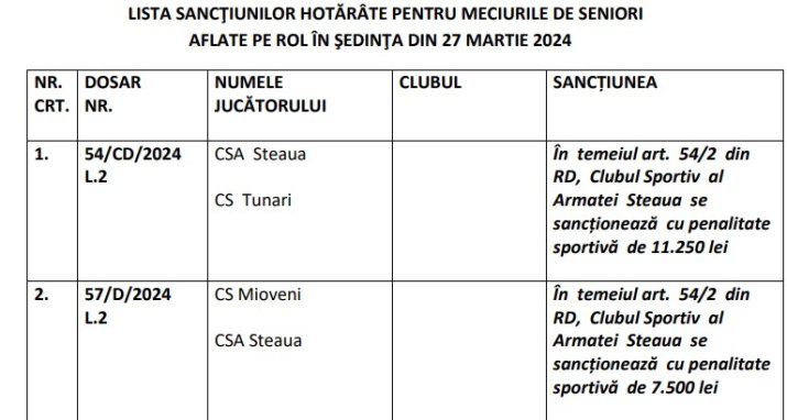 Oficialii forului de la Casa Fotbalului au modificat ulterior denumirea clubului din Ghencea