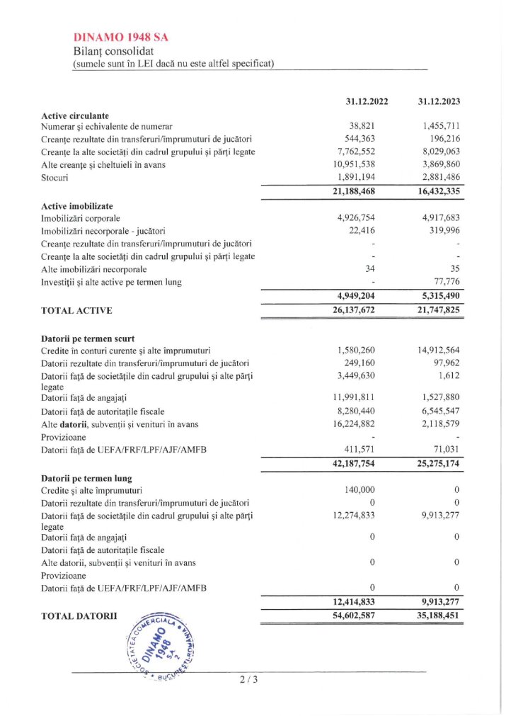 Bilanțul consolidat, Dinamo 1948 SA, pag.1