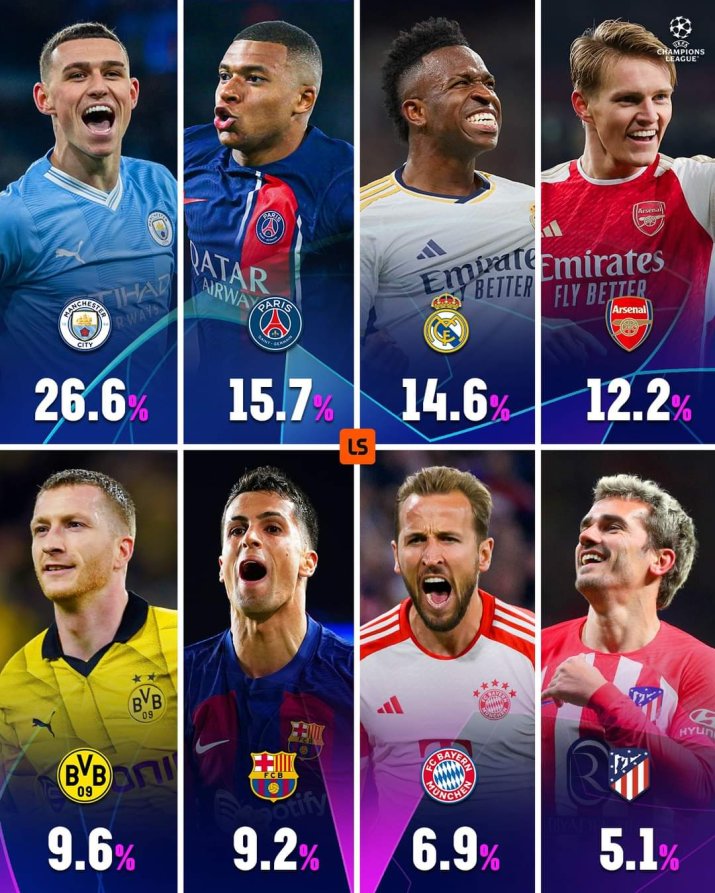 Finala UCL se va disputa pe 1 iunie