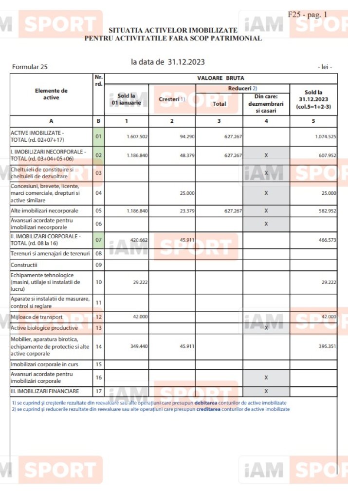 Bilanțul financiar al clubului UTA