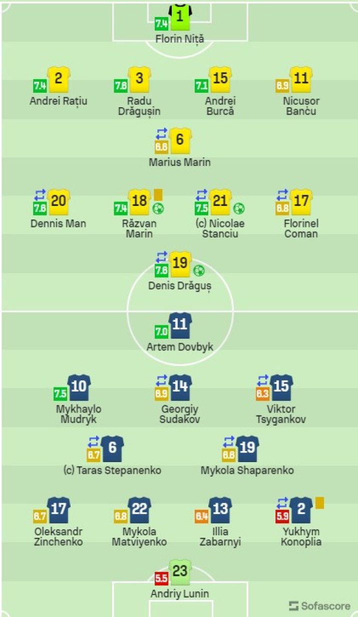 Notele jucătorilor la partida România - Ucraina