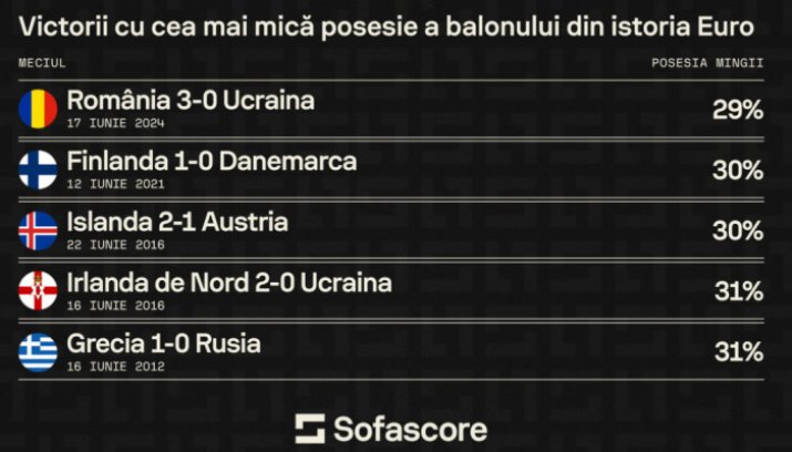 Foto 1/2