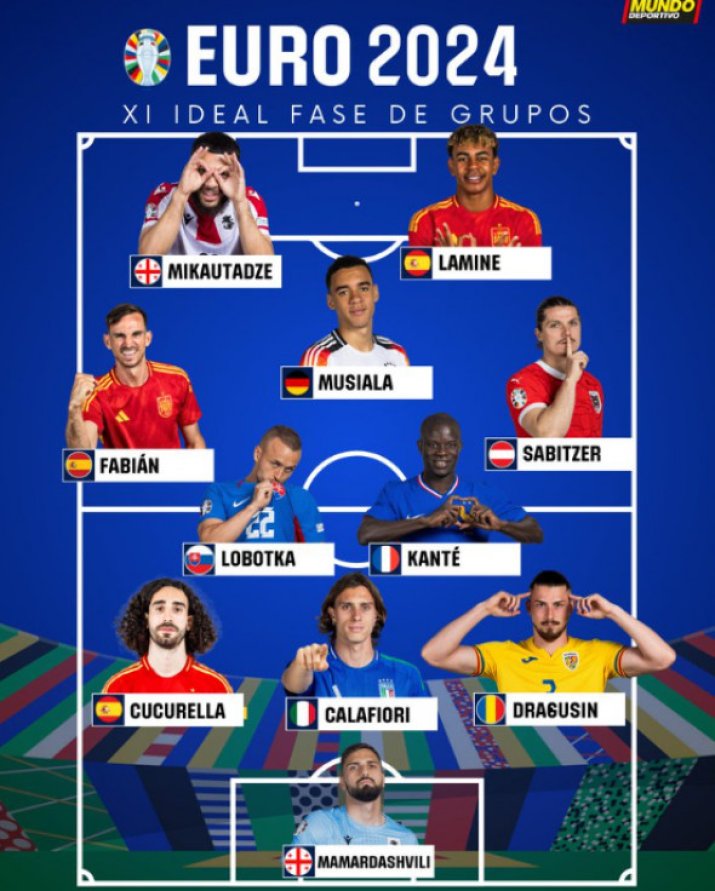 Aceasta este echipa ideală aleasă de jurnaliștii spanioli pentru faza grupelor la Euro 2024