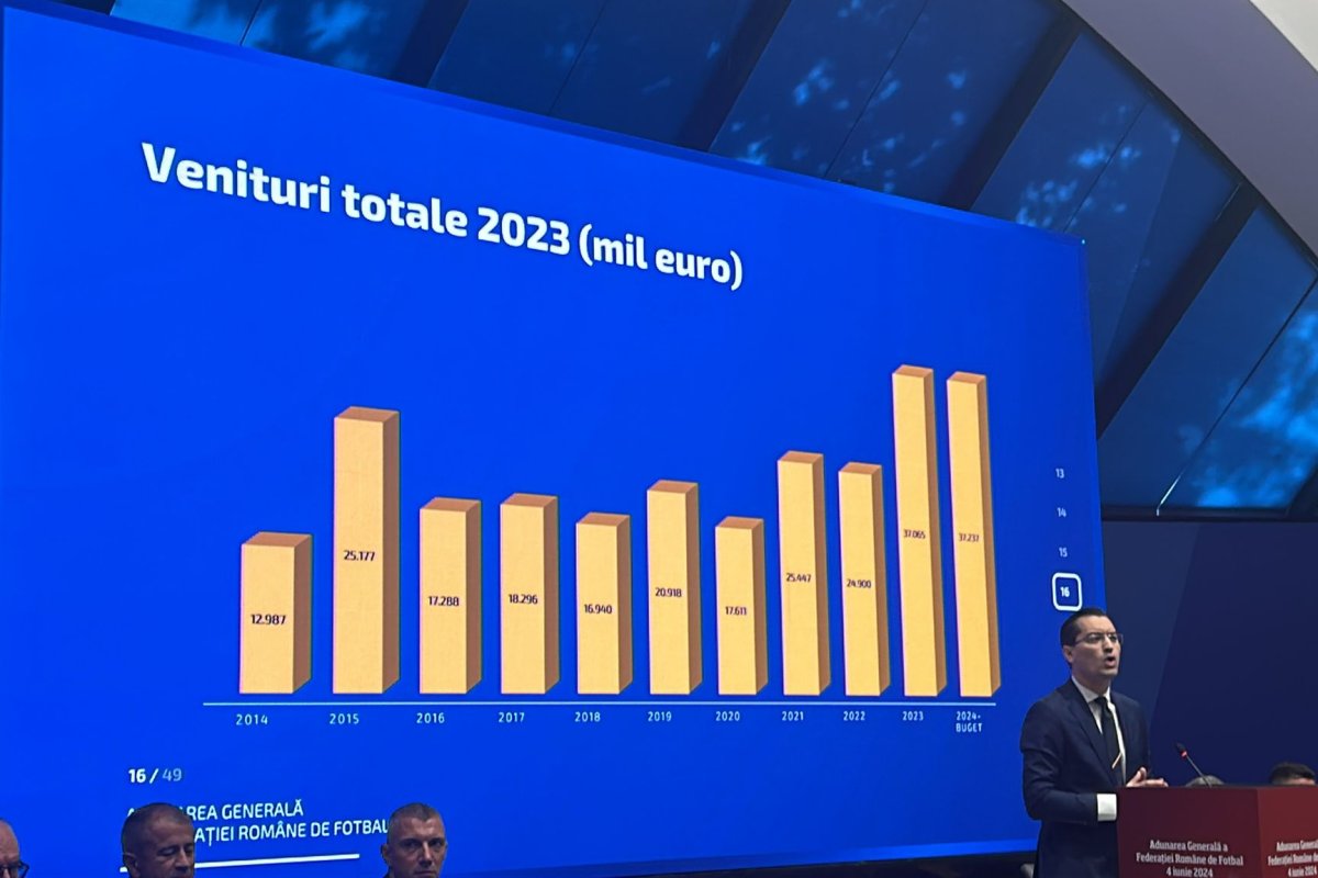 Răzvan Burleanu anunță venituri record