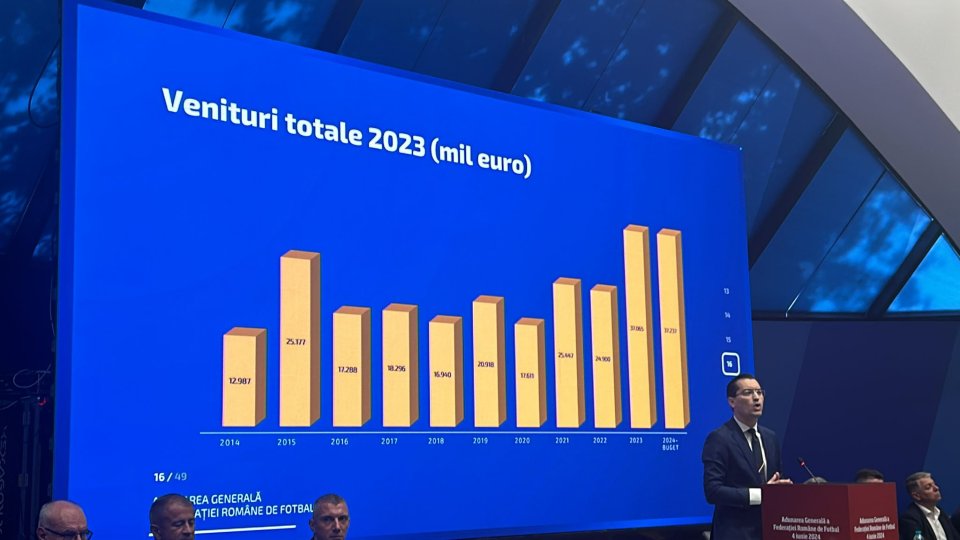 Răzvan Burleanu anunță venituri record