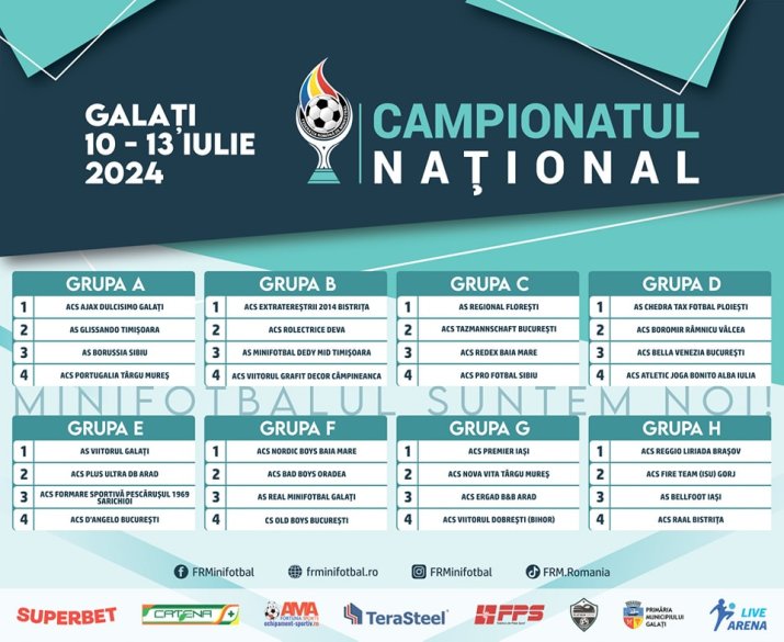 Grupele Campionatului Național de Minifotbal din Galați