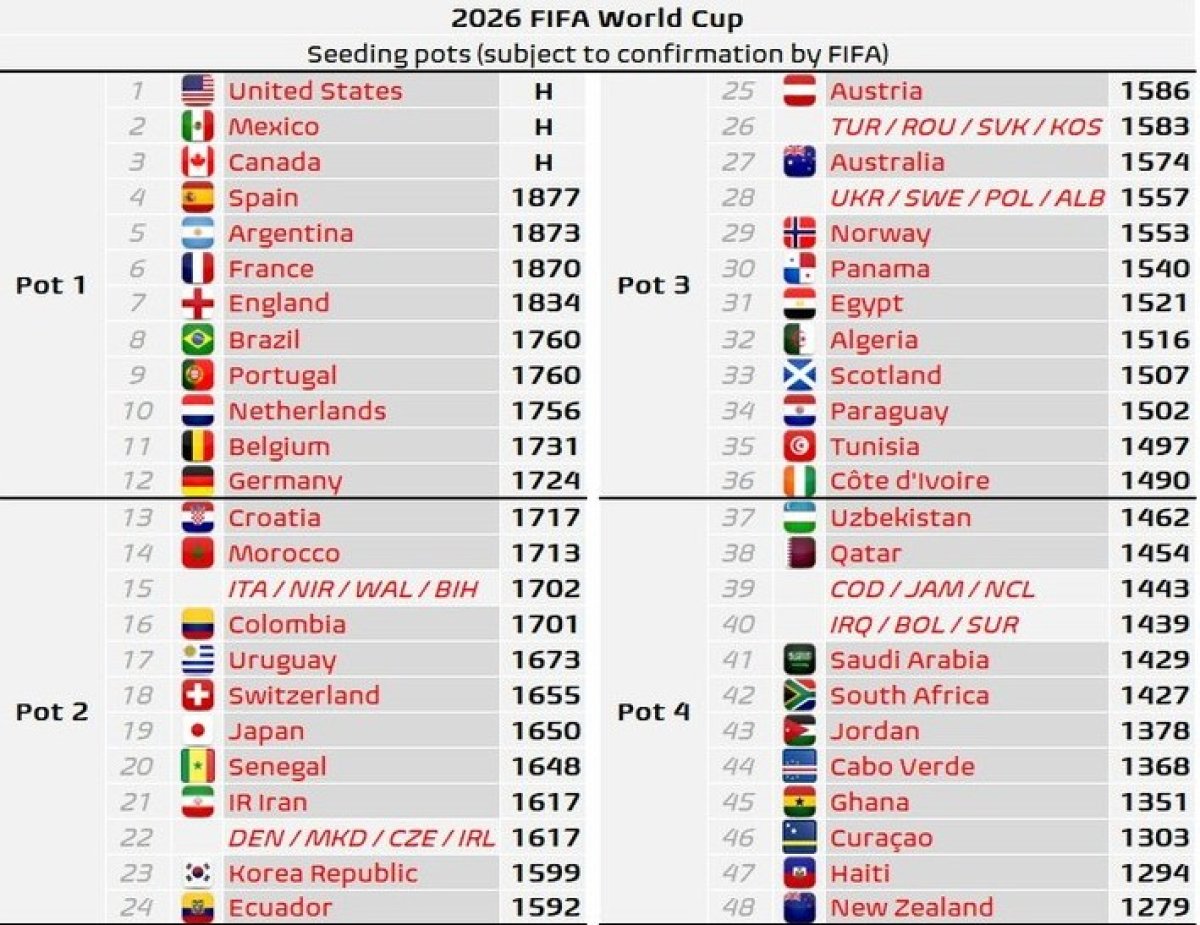 Așa ar urma să arate cel mai probabil urnele pentru evenimentul din Statele Unite