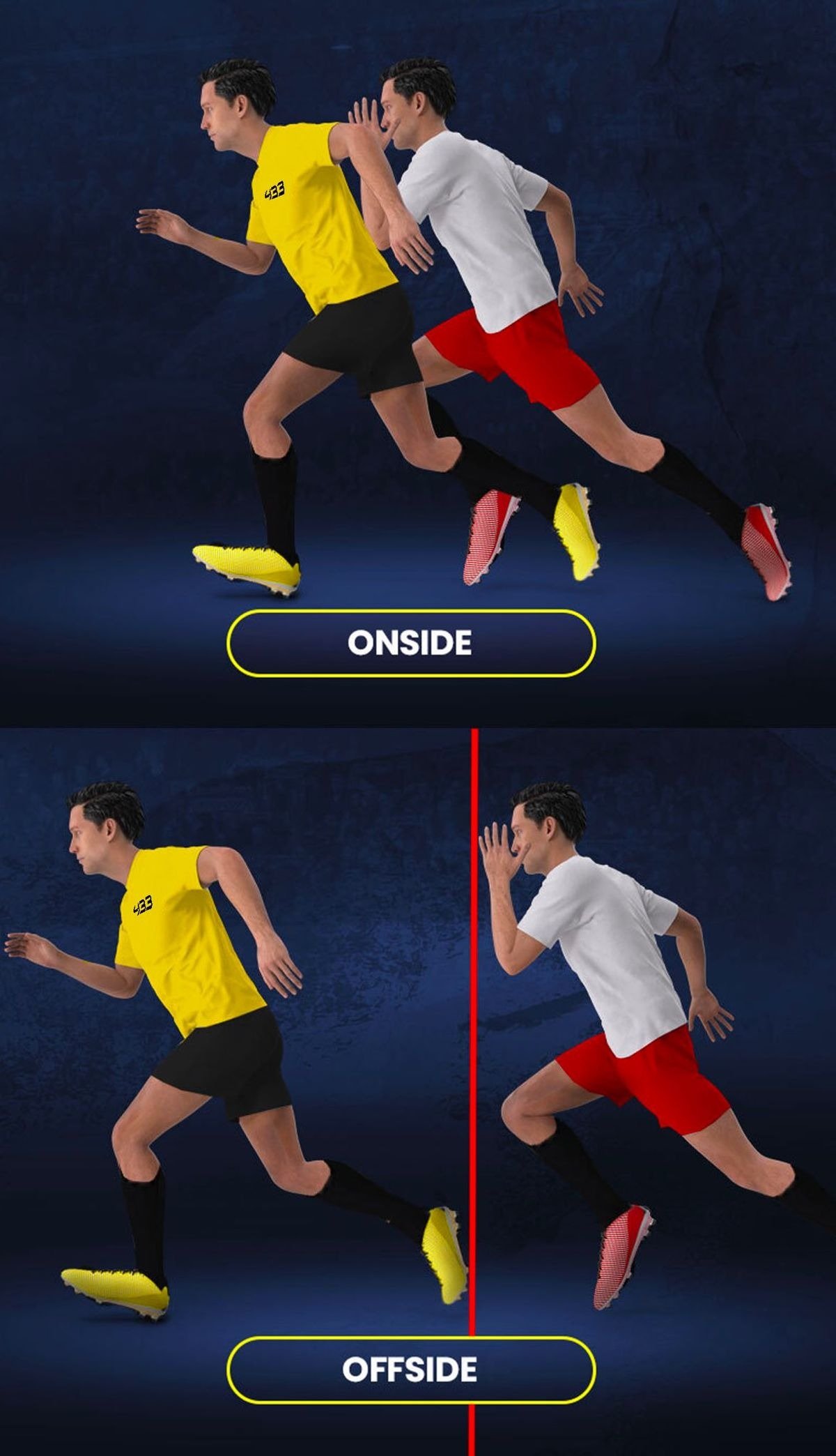 Cum ar urma să fie considerată poziția de ofsaid