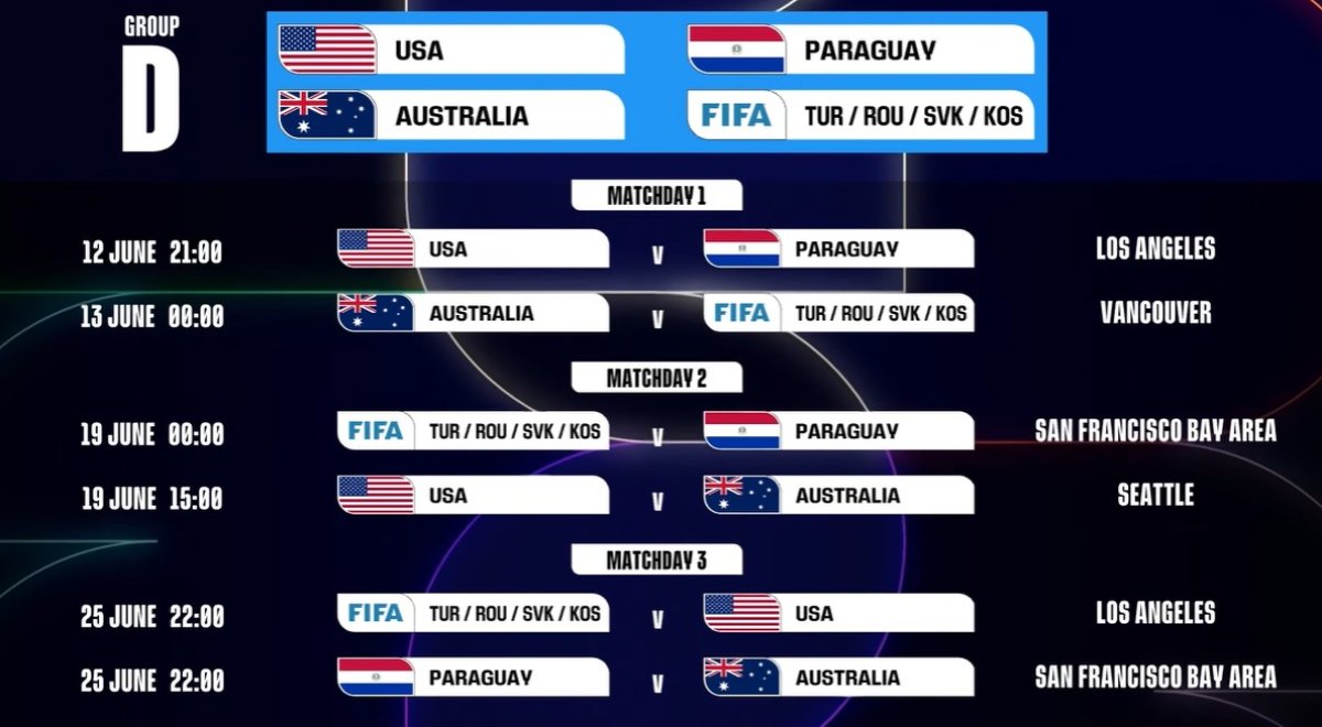 Acestea sunt meciurile din grupa D a Mondialului