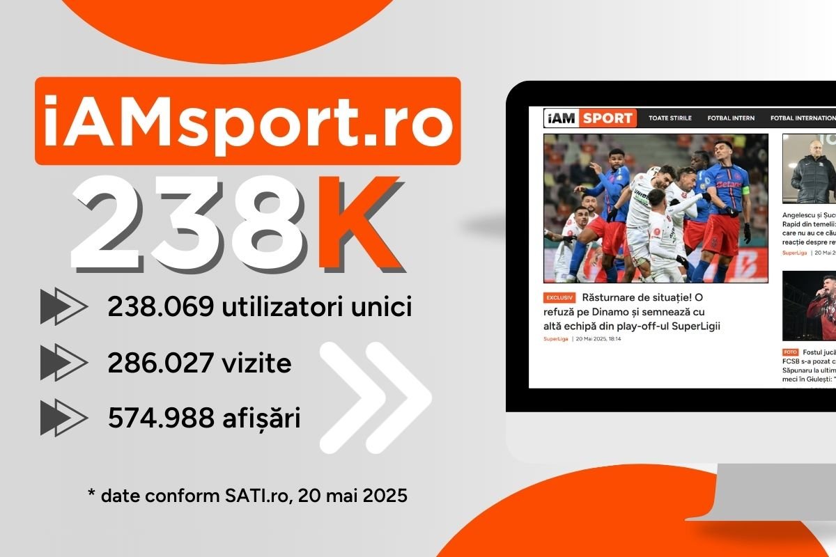 iAMsport.ro a stabilit un nou record de audiență pe 20 mai 2025