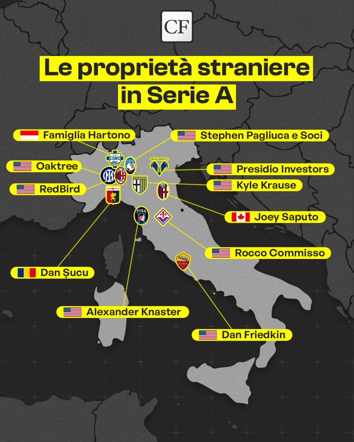 Lista patonilor străini din Serie A