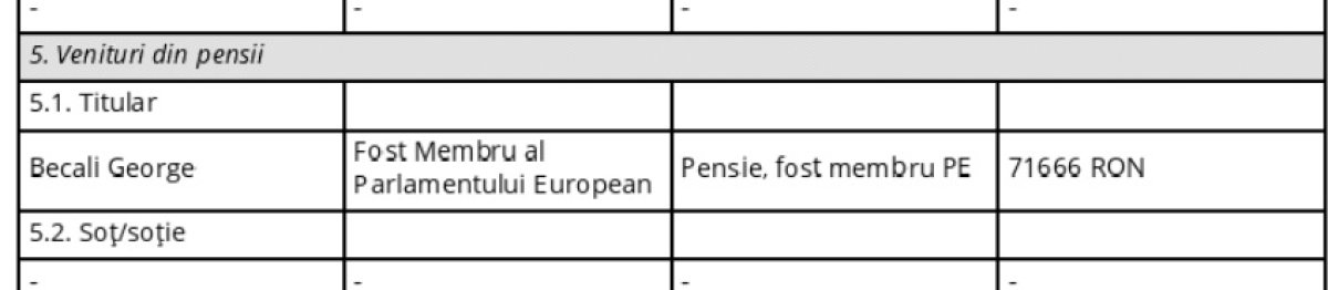 Potrivit declarației de avere, Gigi Becali a avut anul trecut o pensie lunară de aproape 6.000 de lei