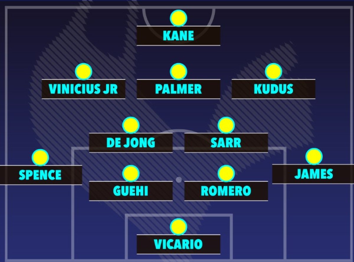Cum ar putea arăta primul 11 al lui Tottenham, în viziunea jurnaliştilor englezi, după transferurile spectaculoase