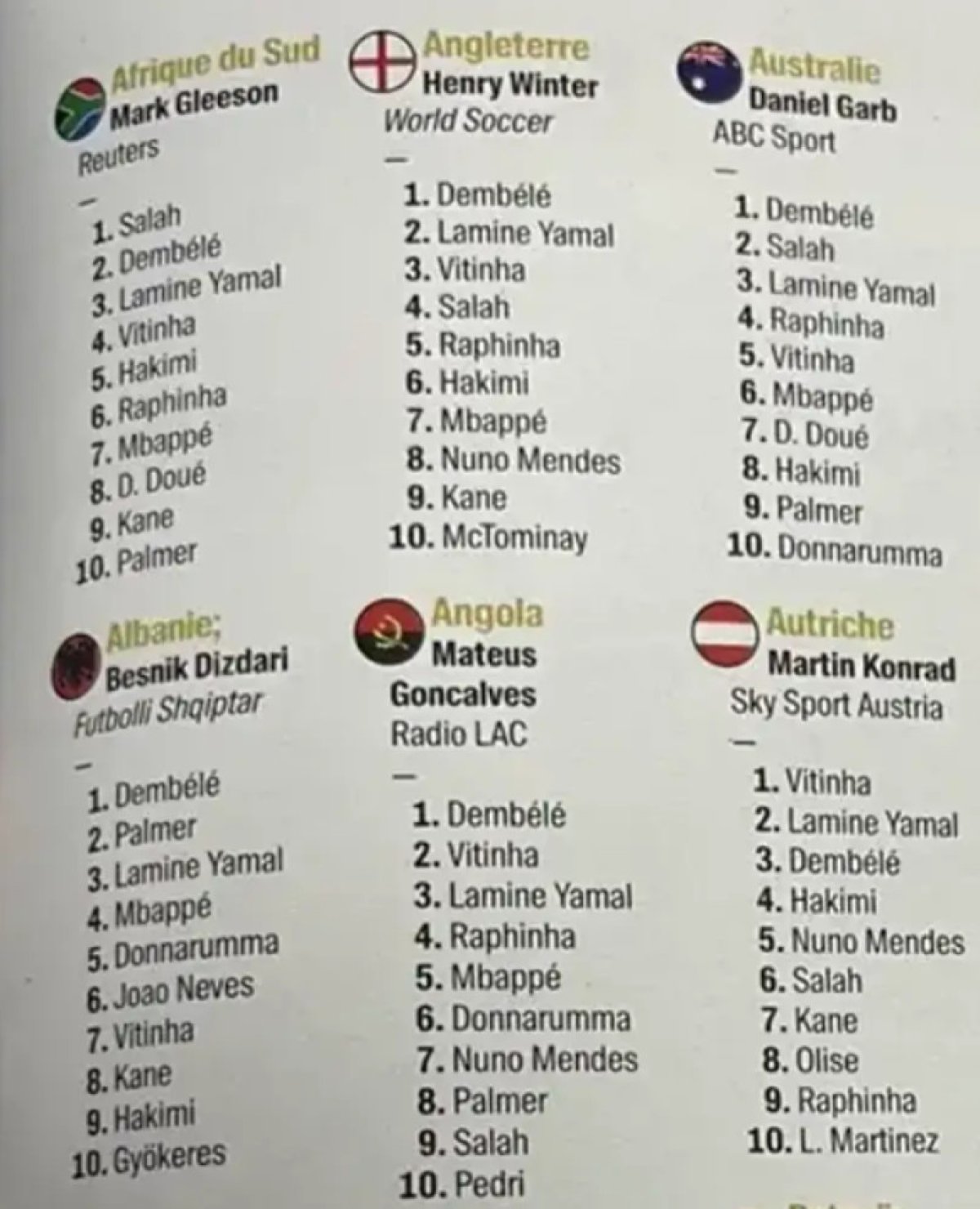 Voturile celor 100 de țări
