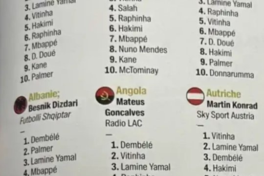 Nici brazilienii nu l-au pus pe primul loc pe Raphinha la Balonul de Aur! Palmer, pe locul 2 într-o țară vecină cu România! Cum au votat toate cele 100 de națiuni la Balonul de Aur
