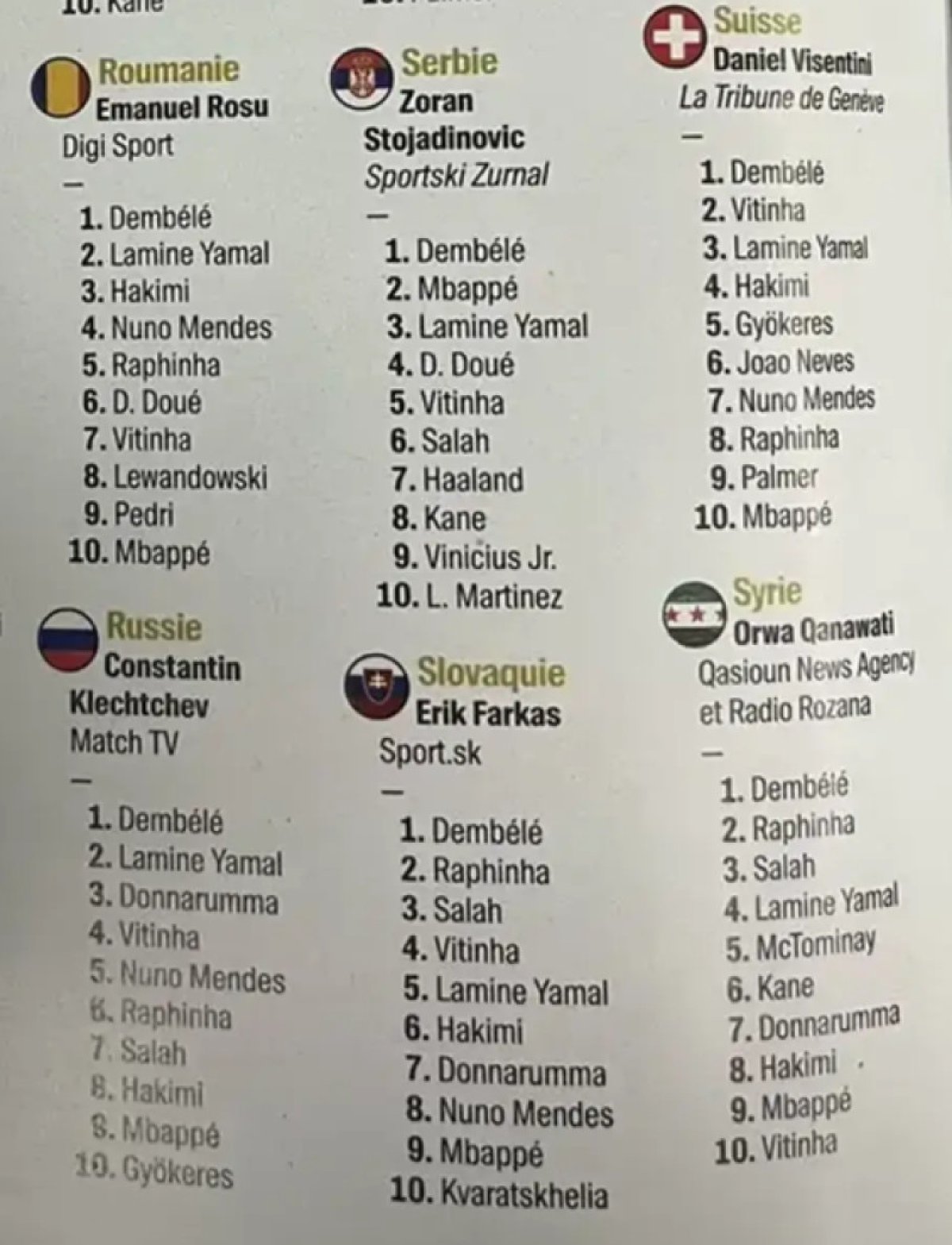 Votul lui Emanuel Roșu