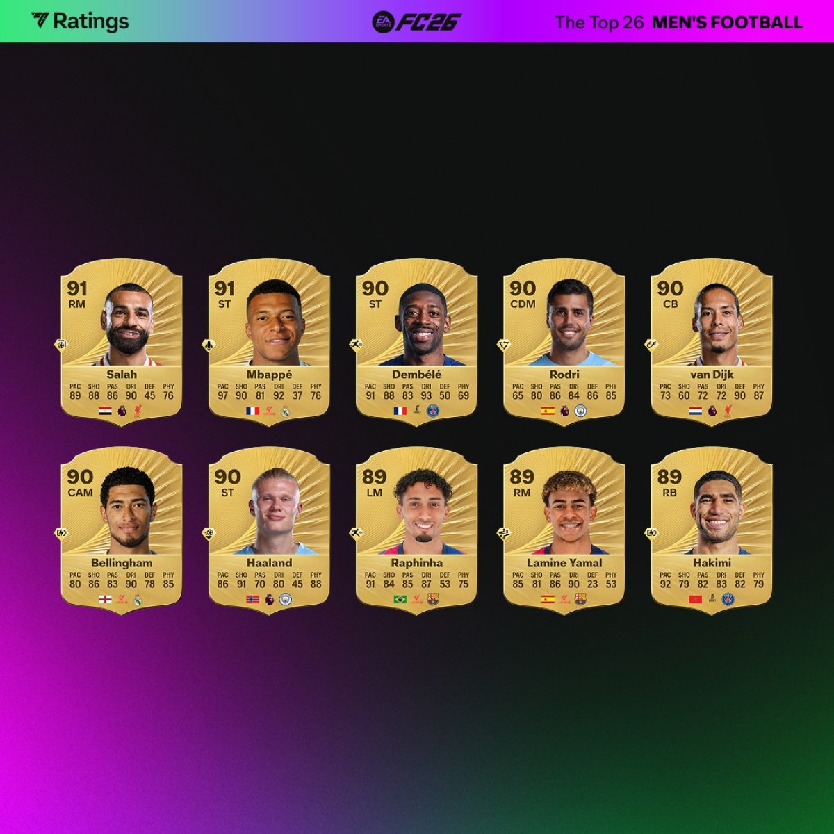 Ratinguri din FC 26