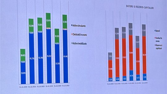 FRF, bilanț financiar pe 2025: venituri sub ultimii ani! Record istoric din vânzarea de echipamente