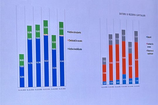FRF, bilanț financiar pe 2025: venituri sub ultimii ani! Record istoric din vânzarea de echipamente