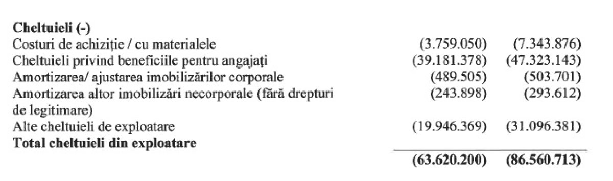 În 2025, cheltuielile Universității Craiova au sărit de 17 milioane de euro