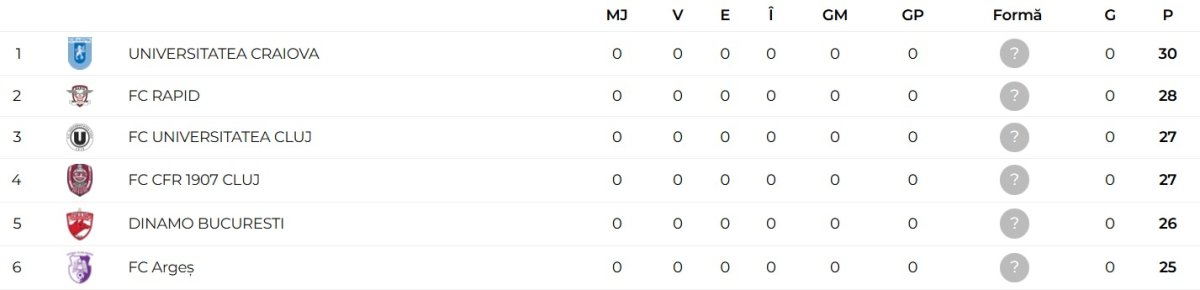 Clasament final play-off