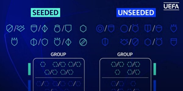 Noroc pentru Universitatea Craiova la tragerea la sorți pentru turul 3 preliminar din Champions League!