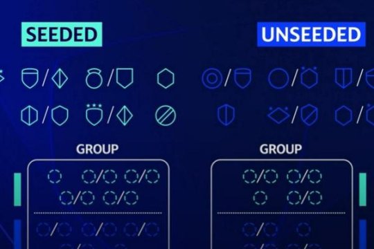 Noroc pentru Universitatea Craiova la tragerea la sorți pentru turul 3 preliminar din Champions League!