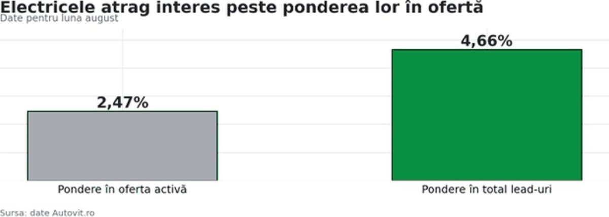 Foto 2/3