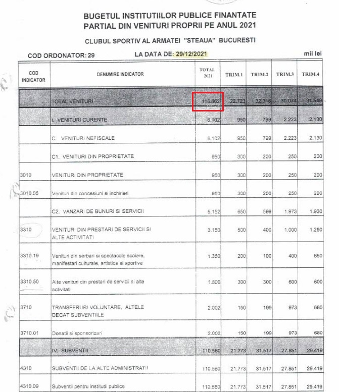 Veniturile totale ale CSA Steaua în anul fiscal 2021