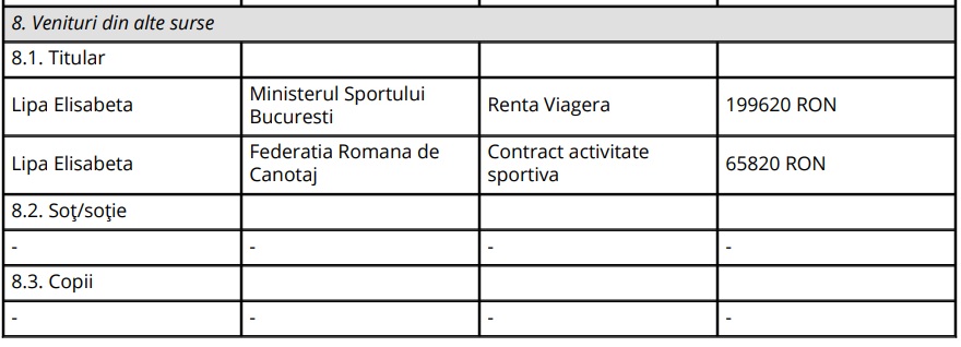 Renta viageră a Elisabetei Lipă